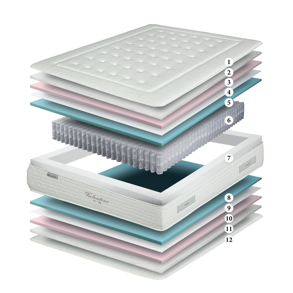 Capas del colchón Bornelli Valentino: Stretch, SensyFiber, Visco Soft Premium, Foaming Tech Firm y muelles ensacados de 5 zonas